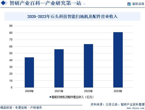 2024年中國掃地機(jī)器人行業(yè)市場調(diào)查 產(chǎn)業(yè)鏈全景及市場需求規(guī)模預(yù)測