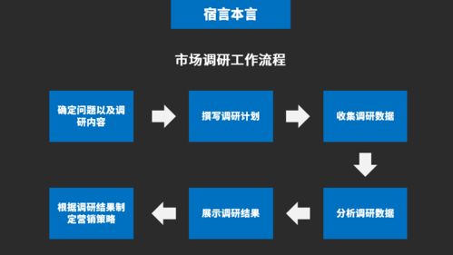市場調(diào)研的內(nèi)容與范圍