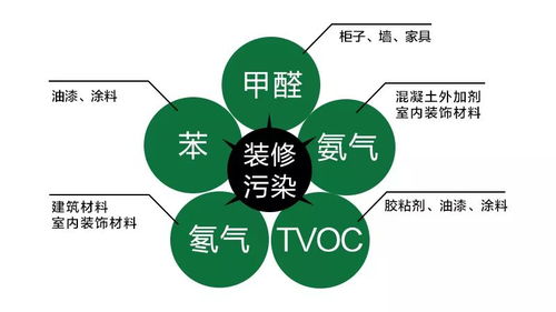 清新衛(wèi)士除甲醛加盟 商機(jī)與前景并存的朝陽產(chǎn)業(yè)