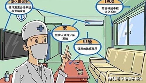 新房除甲醛產(chǎn)品效果不明顯的原因分析
